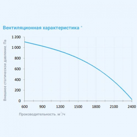 2700 Lux RP F PB 15-380 Breezart Приточно-вытяжная установка с рекуператором и фреоновым охладителем