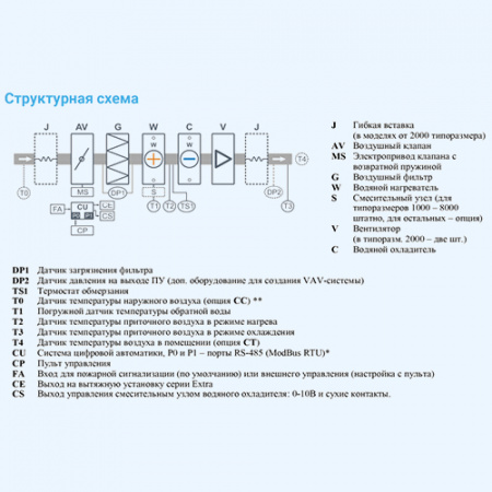 6000 Aqua BC W Breezart Приточная установка с водяным охладителем
