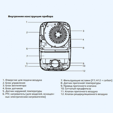 RCB 150 LUX BREEZA Royal Clima Приточно-очистительный комплекс