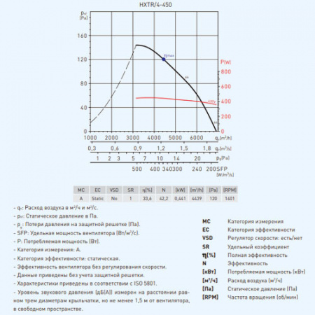 HXTR/4-450-B Soler&Palau Вентилятор осевой