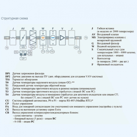 2700 Aqua F BC Breezart Приточная установка с фреоновым охладителем