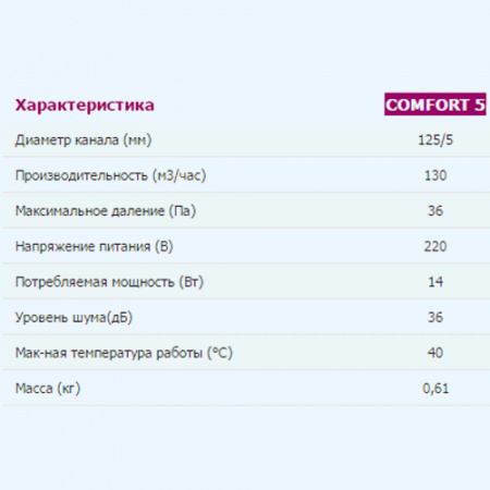 COMFORT 5 ЭРА (ERA)Вентилятор накладной D125