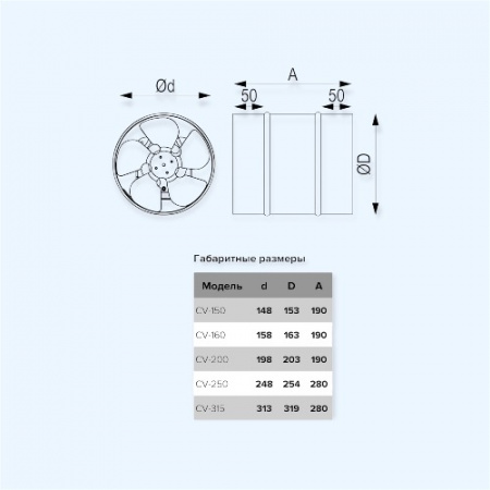 CV 200 ERA PRO Вентилятор канальный D200 осевой оцинк.сталь