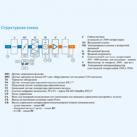 3700 Aqua EC Breezart Приточная установка с водяным калорифером