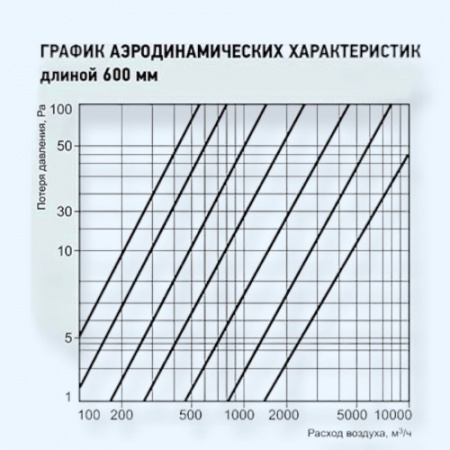 Шумоглушитель 355/600 Ванвент для круглого канала