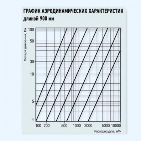 Шумоглушитель 355/900 Ванвент для круглого канала