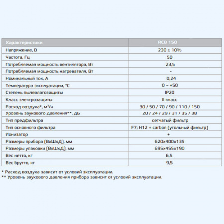 RCB 150 LUX BREEZA Royal Clima Приточно-очистительный комплекс