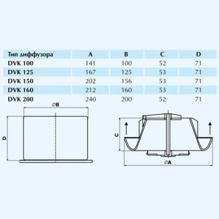 DVA (DVK) 150 Airone диффузор-анемостат пластиковый DVA (DVK) 150 Airone диффузор-анемостат пластиковый