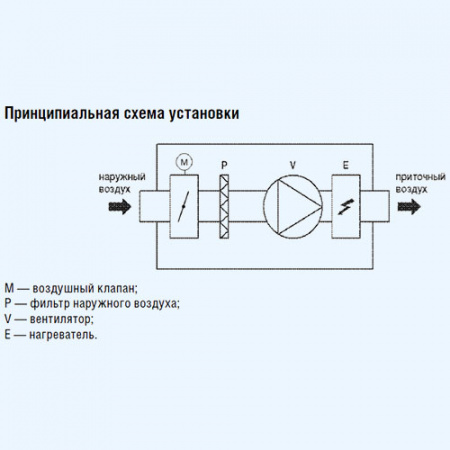 500 EC-A Swift Shuft приточная установка