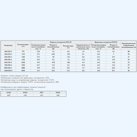 ZWS-R 600*300/3 ZILON Фреоновый охладитель для прямоугольного канала
