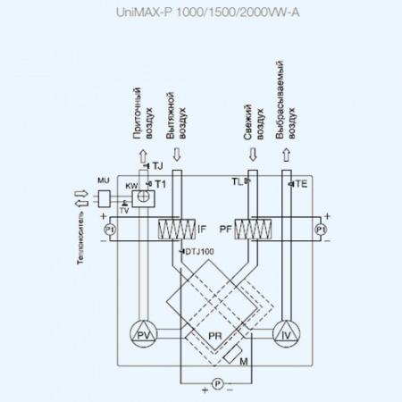 UniMAX-P 1500 VWR-A Shuft приточно-вытяжная установка UniMAX-P 1500 VWR-A Shuft приточно-вытяжная установка
