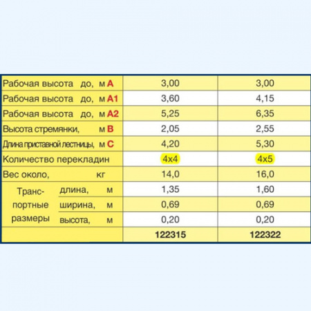 TeleMatic 4х5 Krause (129963) Шарнирная телескопическая лестница стремянка