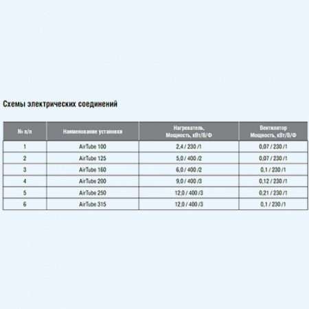 AirTube 200 Shuft приточная установка
