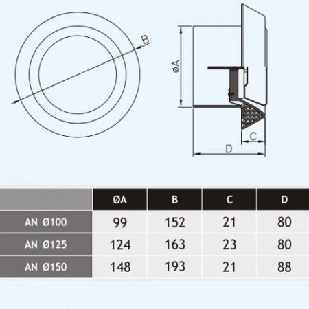 AN 100 Dospel Диффузор-анемостат пластиковый с фланцем