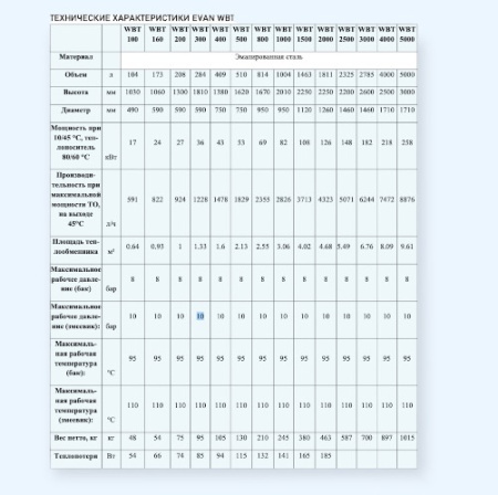 WBT-HT-100 Эван Водонагреватель косвенного нагрева с одним змеевиком WBT-HT-100 Эван Водонагреватель косвенного нагрева с одним змеевиком