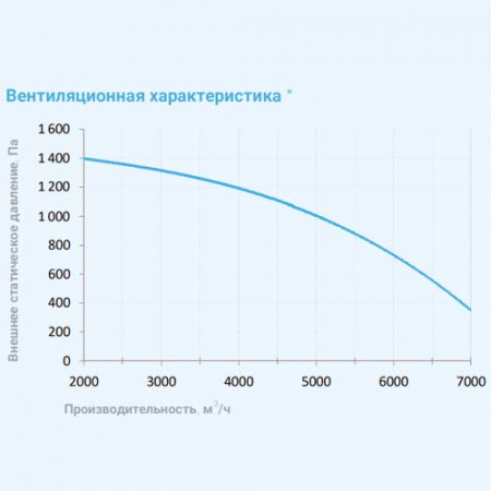 8000 Aqua RR F EB Breezart Приточно-вытяжная установка с рекуператором и фреоновым охладителем