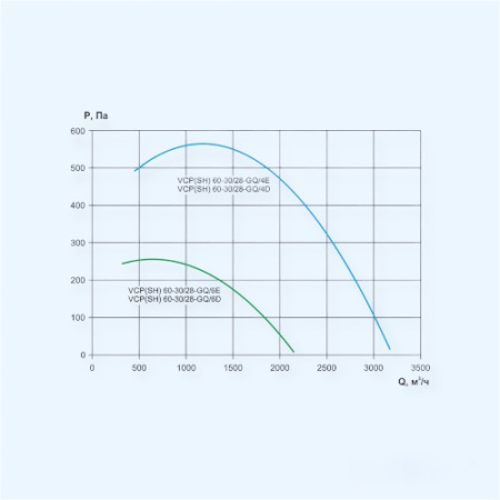 VCP 60-30/28-GQ/6D-0,45/1000/380 Ровен Прямоугольный канальный вентилятор