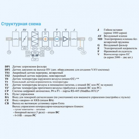 4500 Lux F BC 45 Breezart Приточная установка с фреоновым охладителем