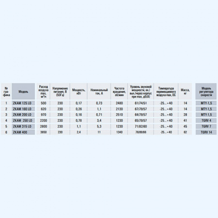 ZKAM 400 ZILON Вентилятор в шумоизолированном корпусе