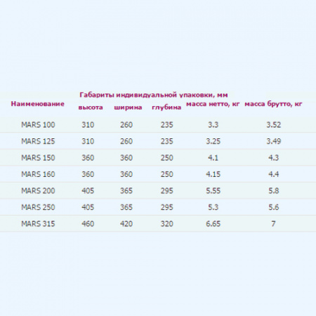 MARS GDF 100 ERA PRO Вентилятор канальный D100 центробежный