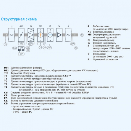 4500 Aqua F BC Breezart Приточная установка с фреоновым охладителем
