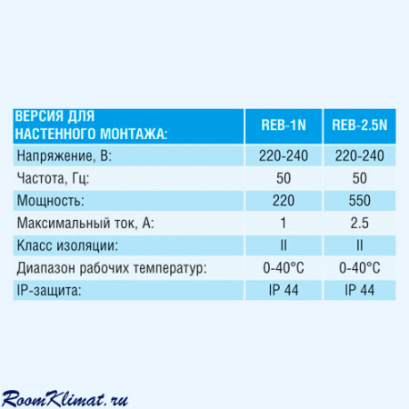 Reb-1N Soler&Palau Регулятор скорости Reb-1N Soler&Palau Регулятор скорости