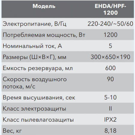 EHDA/HPF-1200 W Electrolux Сушилка для рук EHDA/HPF-1200 W Electrolux Сушилка для рук