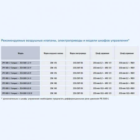 ZPE 500 L1 ZILON Compact Суперкомпактная приточная установка