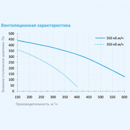 550 Lux Breezart Приточная установка 550 Lux Breezart Приточная установка
