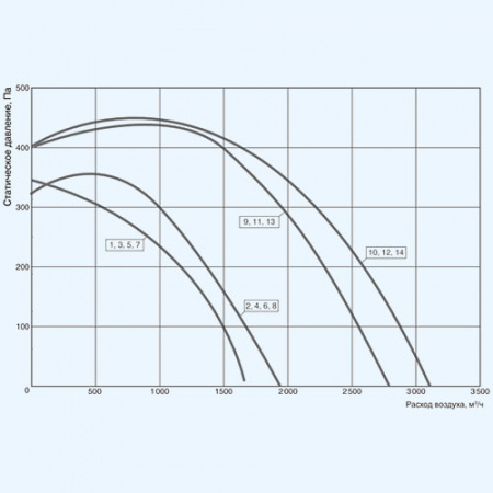 CAU 3000/3-22.5/3 VIM Shuft компактная приточная установка