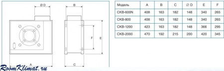 CKB 2000 Soler&Palau Вентилятор центробежный CKB 2000 Soler&Palau Вентилятор центробежный