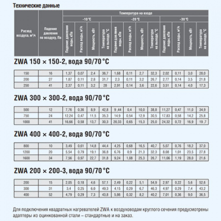 ZWA 300*300-2 ZILON Водяной нагреватель для квадратных и круглых каналов ZWA 300*300-2 ZILON Водяной нагреватель для квадратных и круглых каналов