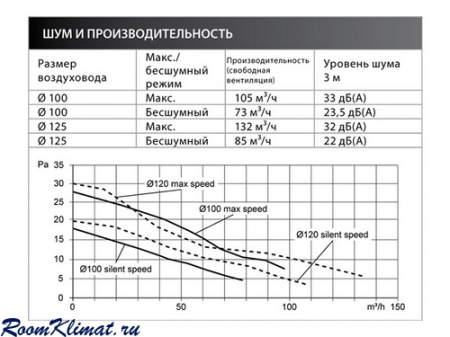 Fresh Intellivent White Вентилятор с автоматической системой определения влажности