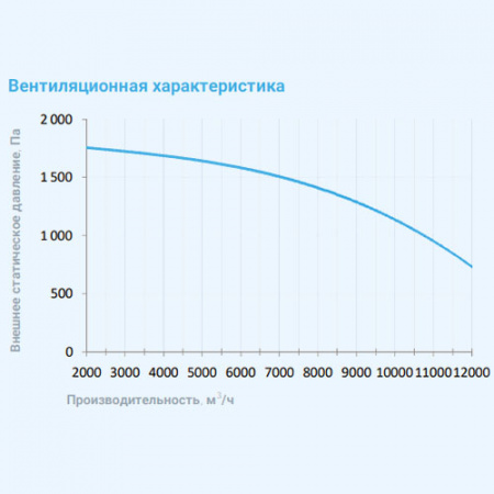 12000 Extra Breezart Вытяжная установка