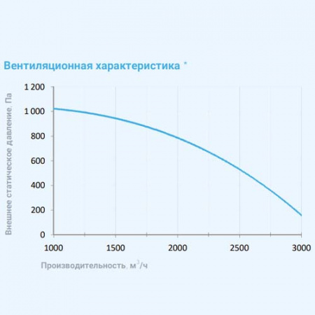 3700 Aqua RP PB EB Breezart Приточно-вытяжная установка с пластинчатым рекуператором