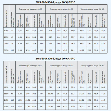 ZWS 600*300-2 ZILON Водяной нагреватель для прямоугольного канала