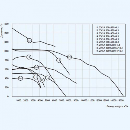 ZKSA 600*350-4L1 ZILON Прямоугольный канальный вентилятор