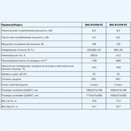 BHC-B15T09-PS Ballu Электрическая тепловая завеса