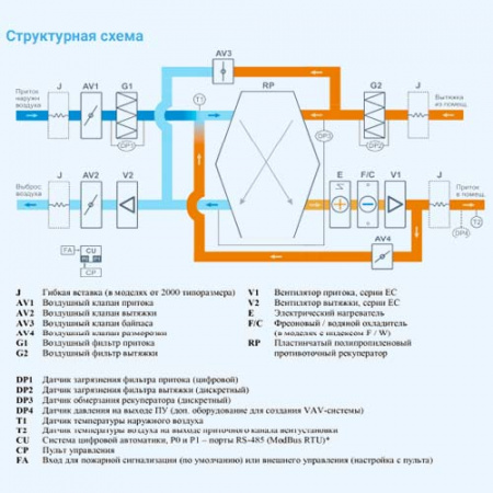 2700 Lux RP F PB 15-380 Breezart Приточно-вытяжная установка с рекуператором и фреоновым охладителем