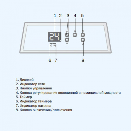 ZHC-1000 Е3.0 Комфорт ZILON Электрический конвектор