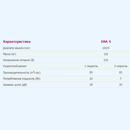 ERA 4C-02 Вентилятор накладной ERA D100 обр.клапан тяговый выключатель