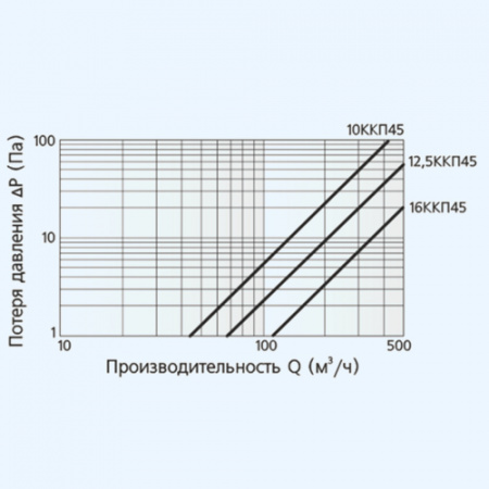 12,5ККП ERA Колено ККП D125 45° пластик