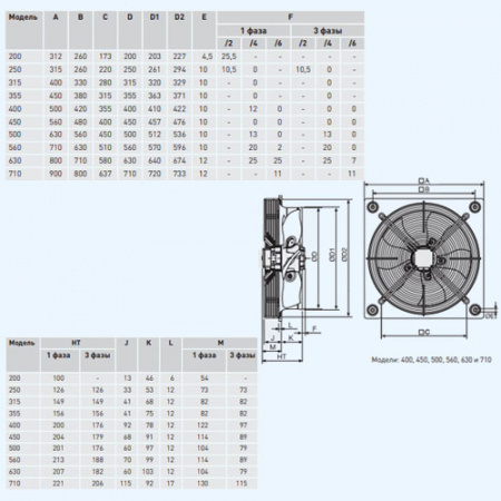 HXTR/4-630-A Soler&Palau Вентилятор осевой