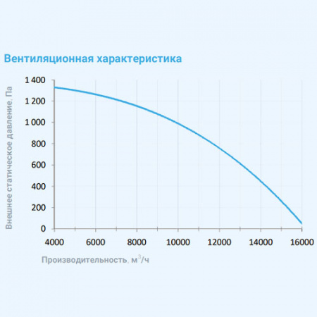 16000 Aqua EB Breezart Приточная установка с водяным калорифером (без стоимости с/у)