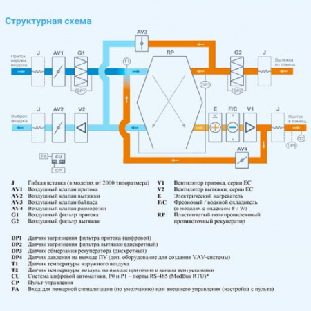 6000 Lux RP W PB BC 30-380 Breezart Приточно-вытяжная установка с рекуператором и водяным охладителем