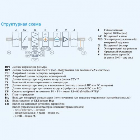 2700 Lux F BC 37,5 Breezart Приточная установка с фреоновым охладителем