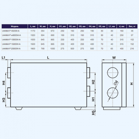 UniMAX-P 1500 SW-A Shuft приточно-вытяжная установка UniMAX-P 1500 SW-A Shuft приточно-вытяжная установка