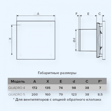 4 Quadro ЭРА (Era) Вентилятор накладной D100