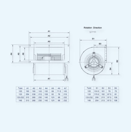 LXFFD2E-146/190-M92/45-B232 Weiguang Вентилятор центробежный с AC двигателем