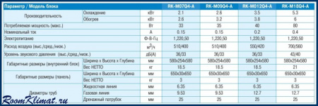 RK-M09Q4-A3N Dantex Внутренний кассетный блок мульти-сплит системы